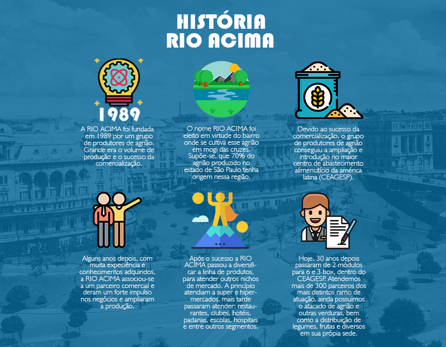 HISTORIA_RIO_ACIMA
